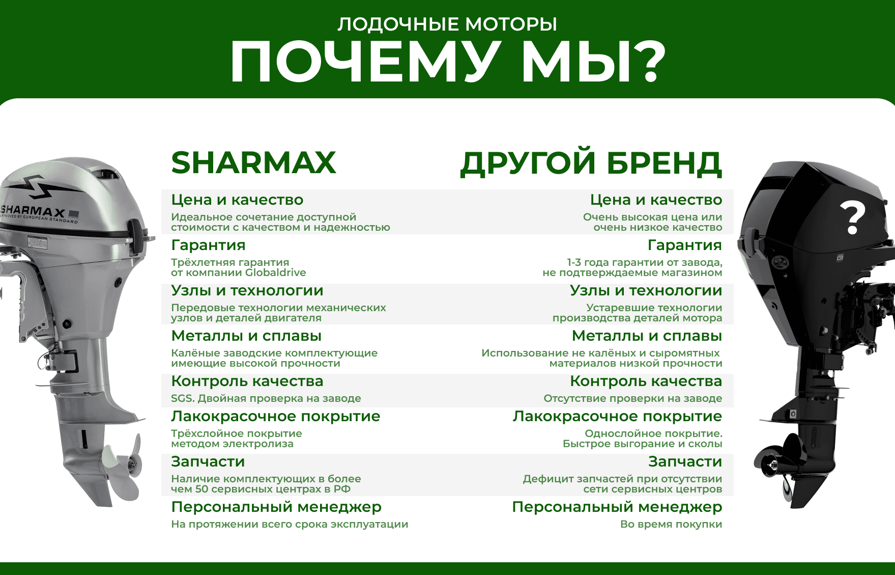 2х-тактный лодочный мотор SHARMAX SM15HS Фото 13 2х-тактный лодочный мотор SHARMAX SM15HS Обзор-Фото 13