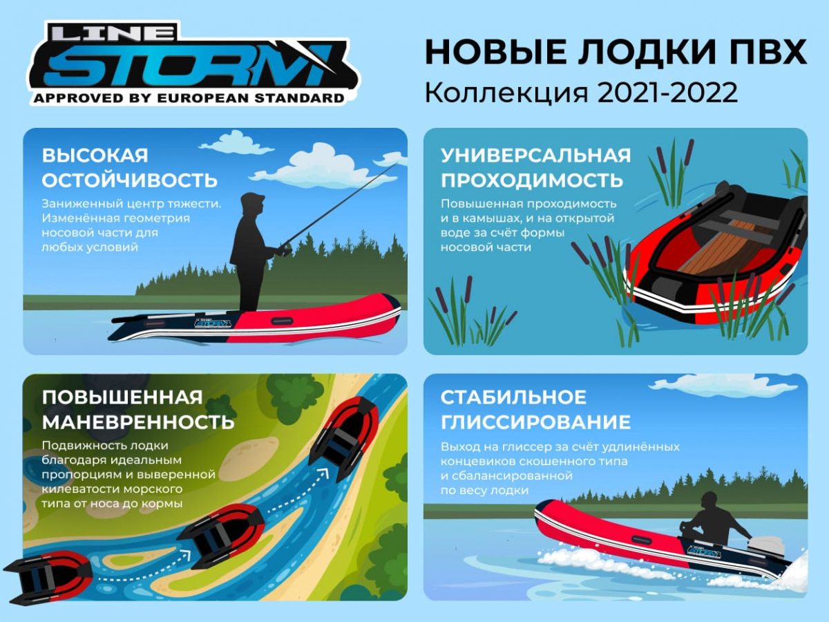 Лодка ПВХ STORMLINE Adventure Standard 530 (2024) Фото 18 Лодка ПВХ STORMLINE Adventure Standard 530 (2024) Обзор-Фото 18