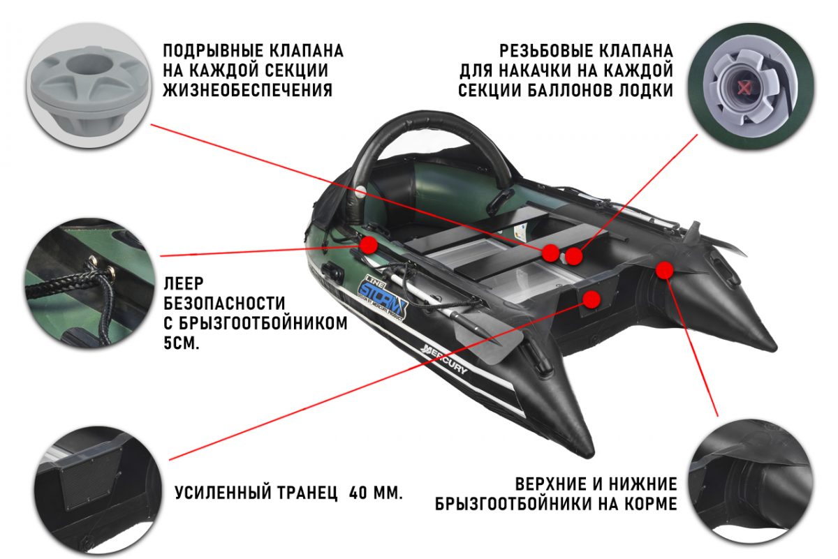Лодка ПВХ STORMLINE Adventure Extra 360 + 2х-тактный лодочный мотор NISSAN MARINE NS 15 D2 S Фото 5 Лодка ПВХ STORMLINE Adventure Extra 360 + 2х-тактный лодочный мотор NISSAN MARINE NS 15 D2 S Обзор-Фото 5