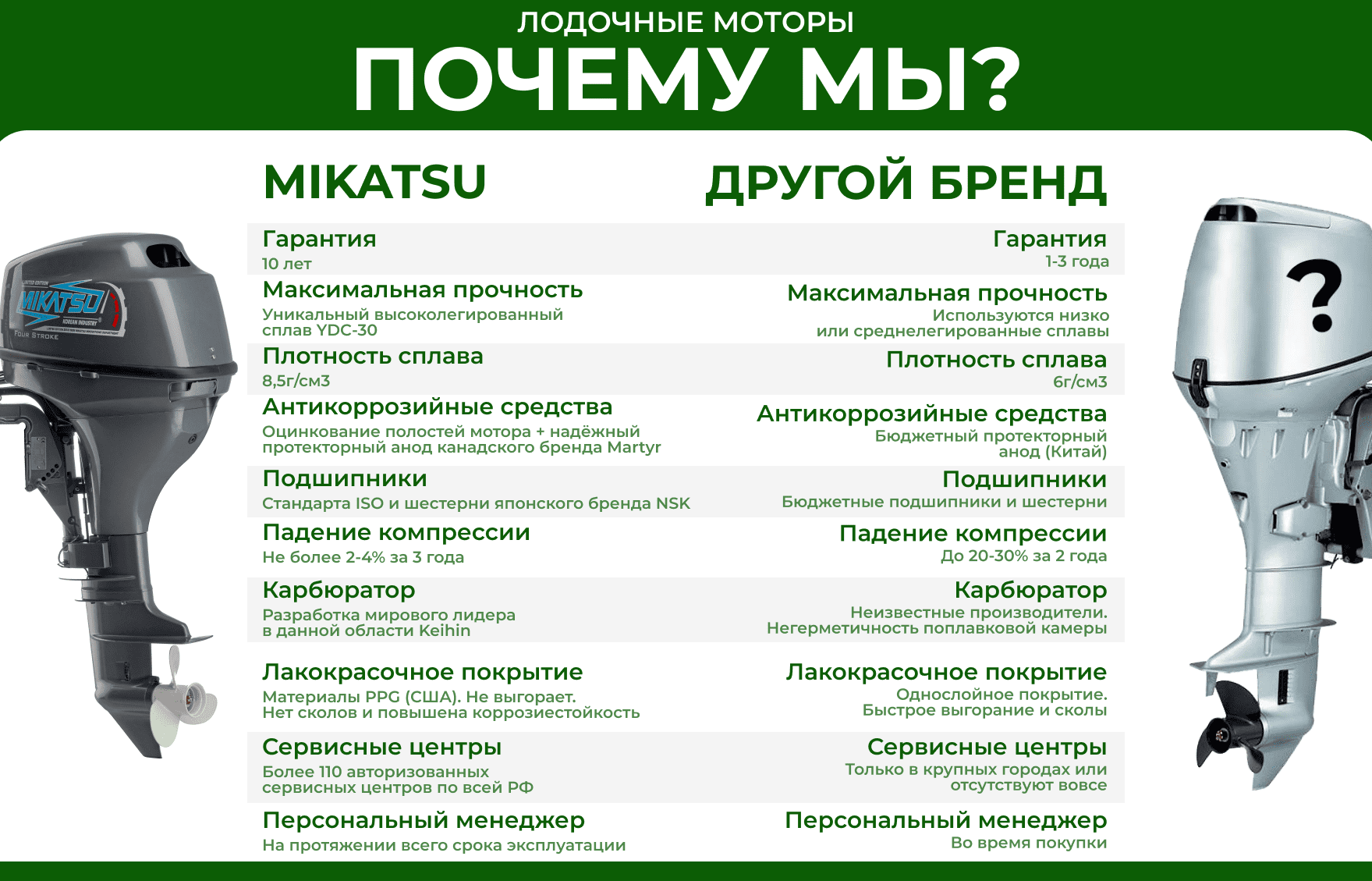 4х-тактный лодочный мотор MIKATSU MF60FEL-T-EFI с водомётной насадкой (2024) Фото 17 4х-тактный лодочный мотор MIKATSU MF60FEL-T-EFI с водомётной насадкой (2024) Обзор-Фото 17