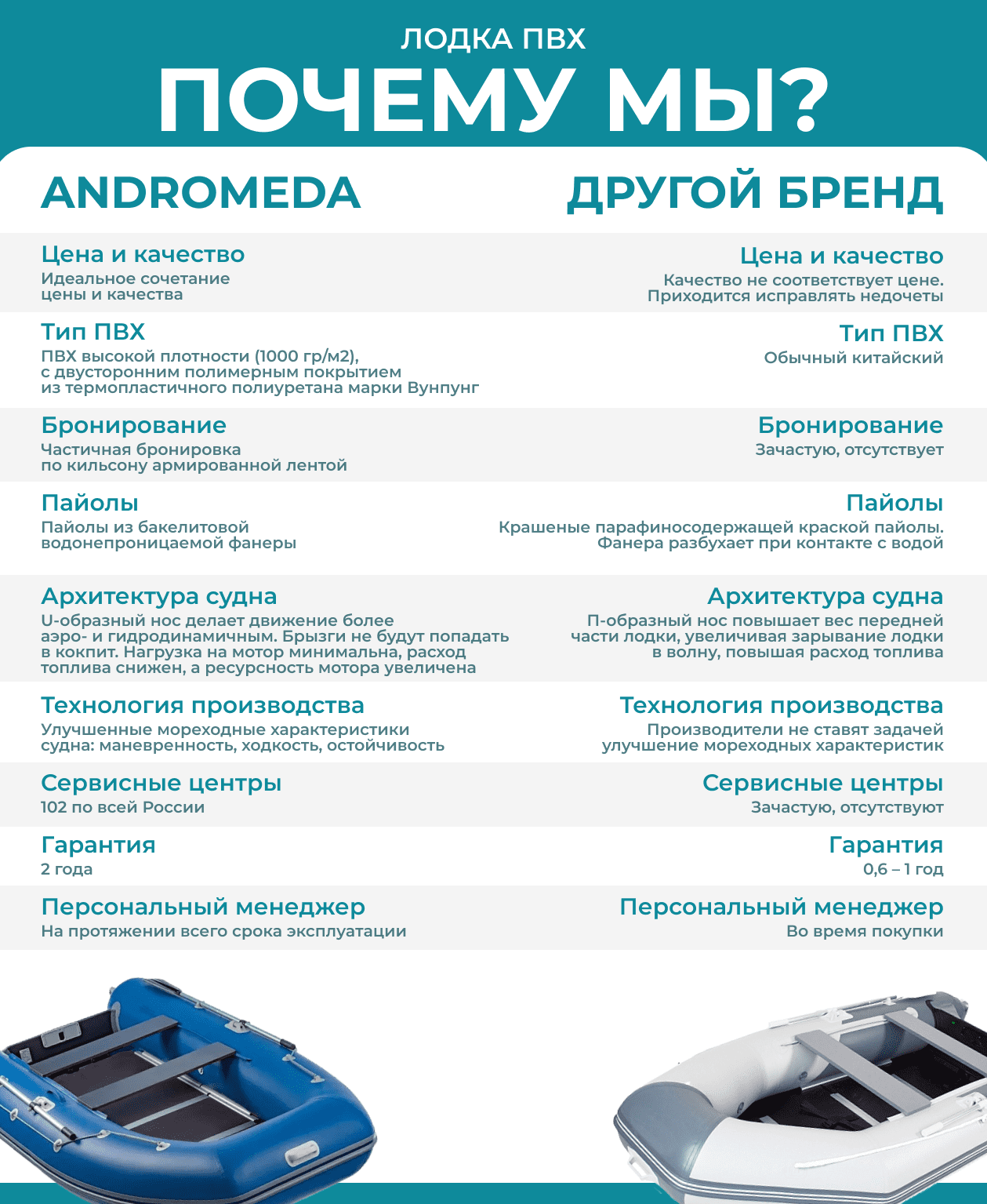Лодка ПВХ АНДРОМЕДА 295 киль (2024) Фото 5 Лодка ПВХ АНДРОМЕДА 295 киль (2024) Обзор-Фото 5
