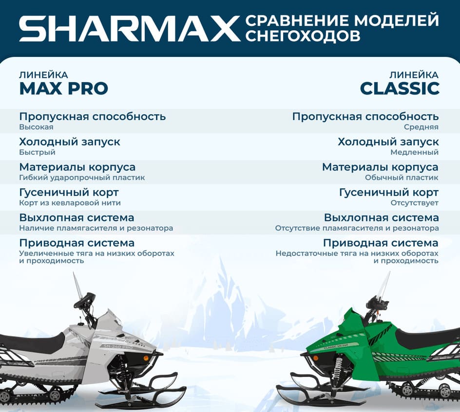 Снегоход SHARMAX SN-210 Forester Classic Фото 28 Снегоход SHARMAX SN-210 Forester Classic Обзор-Фото 28