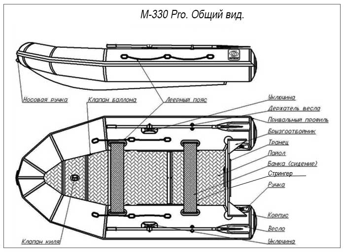 Лодка ПВХ ФРЕГАТ 330 Pro Фото 6 Лодка ПВХ ФРЕГАТ 330 Pro Обзор-Фото 6
