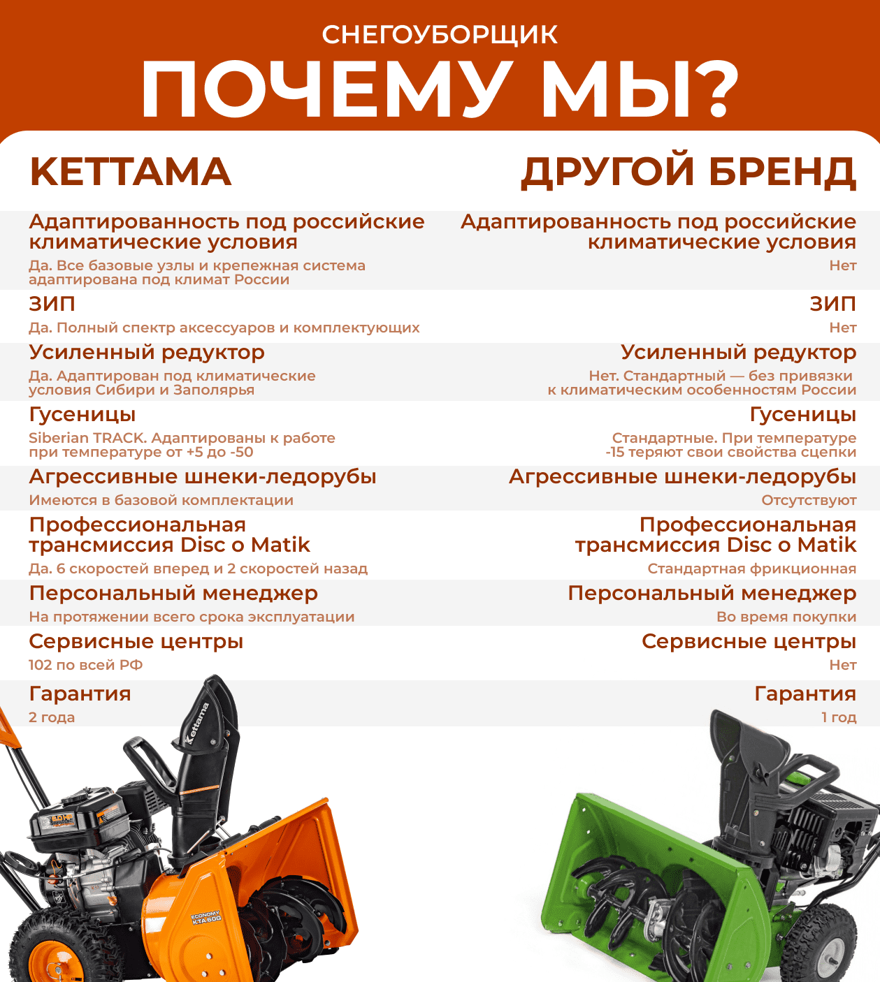Снегоуборщик KETTAMA Storm KTA60-G Economy Фото 18 Снегоуборщик KETTAMA Storm KTA60-G Economy Обзор-Фото 18