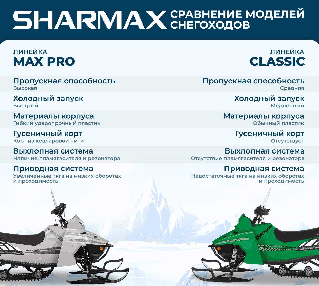 Снегоход SHARMAX SN-240 Landcrafter Max Pro Фото 16 Снегоход SHARMAX SN-240 Landcrafter Max Pro Обзор-Фото 16