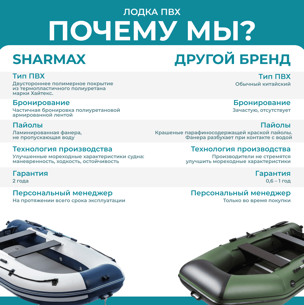 Гребная Лодка ПВХ SHARMAX P280 (2024) Фото 15 Гребная Лодка ПВХ SHARMAX P280 (2024) Обзор-Фото 15