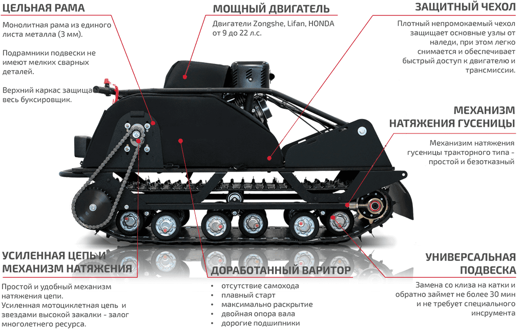 Мотобуксировщик НОРКА 500 Standart Фото 8 Мотобуксировщик НОРКА 500 Standart Обзор-Фото 8